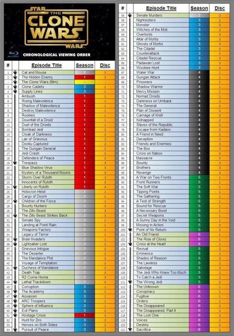 clone.wars watch order|chronological order clone wars.